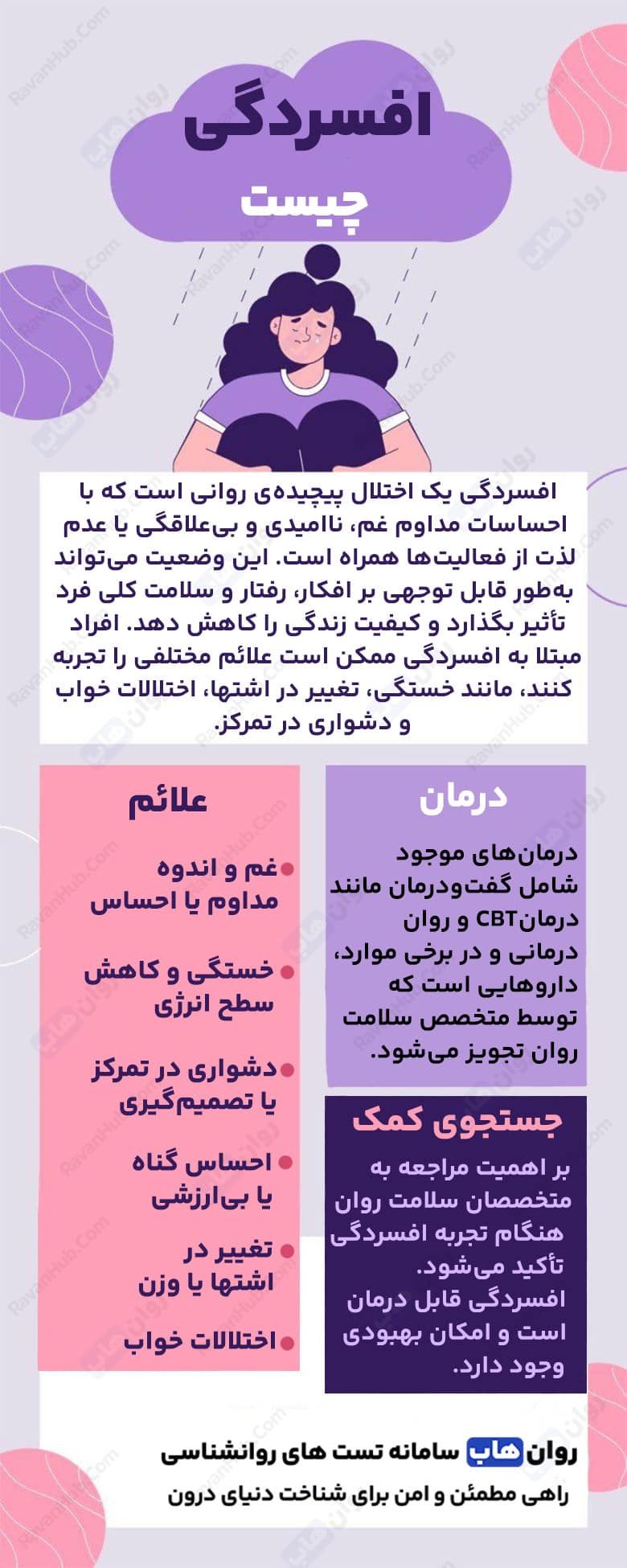 تفاوت مالیخولیا و افسردگی در روان انسان