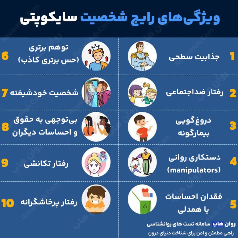 سایکوپت ها معماران قتل‌های زنجیره‌ای