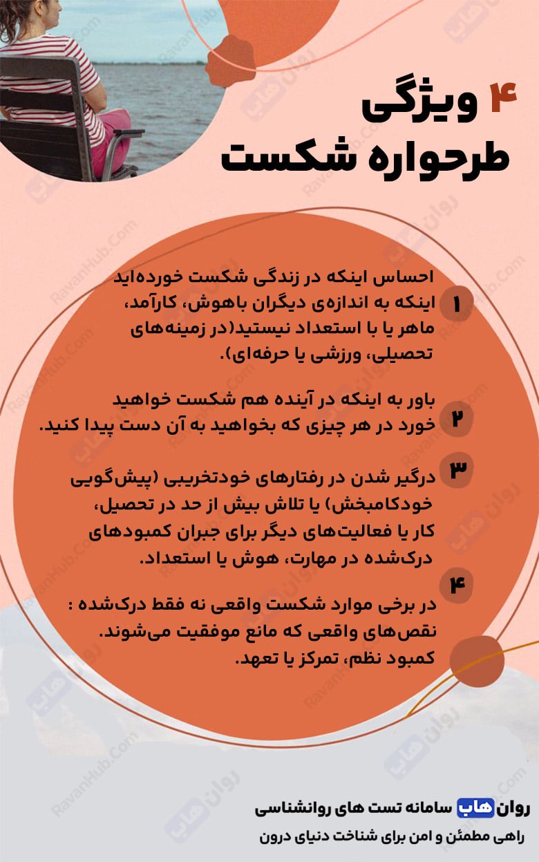 طرحواره شکست و راه‌ های عملی برای غلبه بر آن