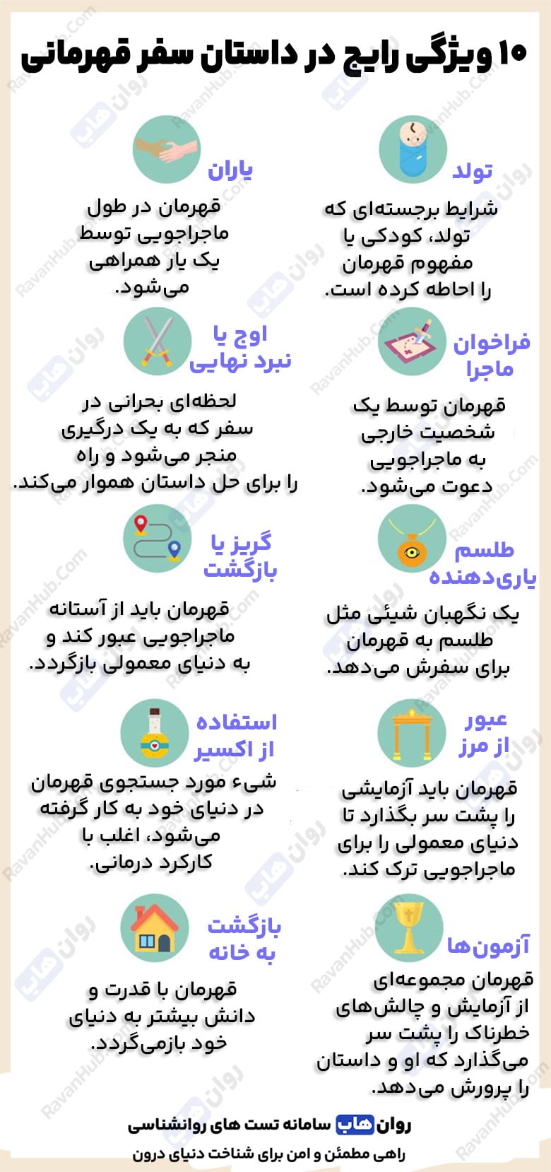 سفر قهرمانی یونگ و 18 مرحله تحول روان انسان