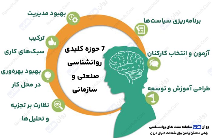 7 حوزه کلیدی روانشناسی صنعتی و سازمانی