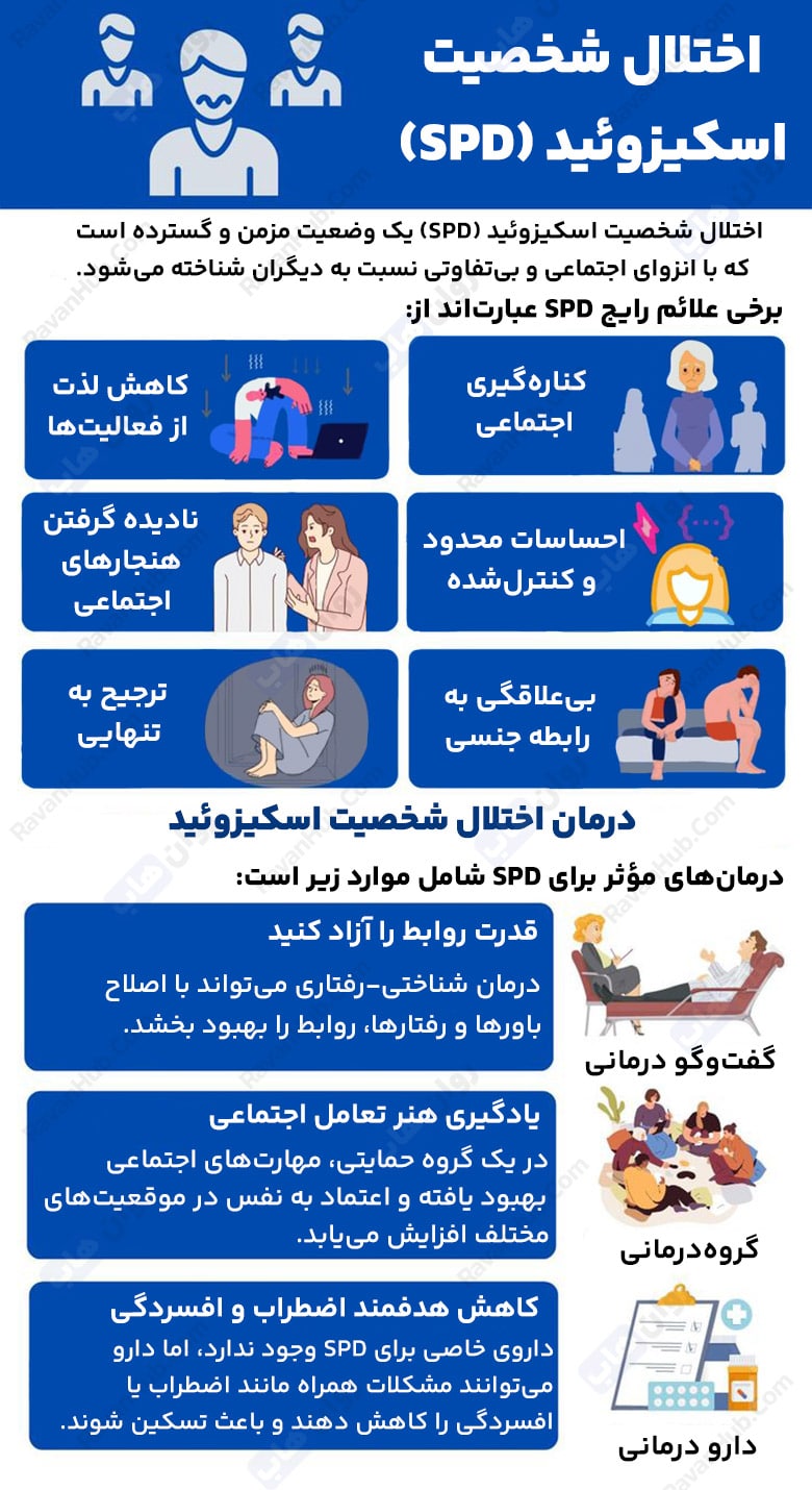 اختلال اسکیزوئید درک یک ذهن منزوی