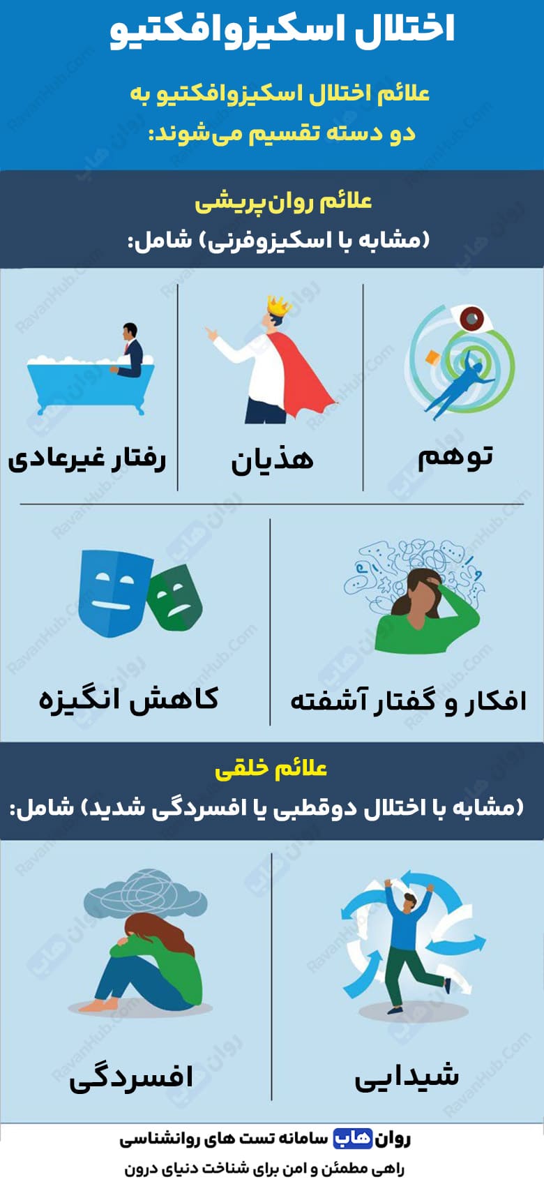 اسرار اختلال اسکیزوافکتیو علائم و راه کارها