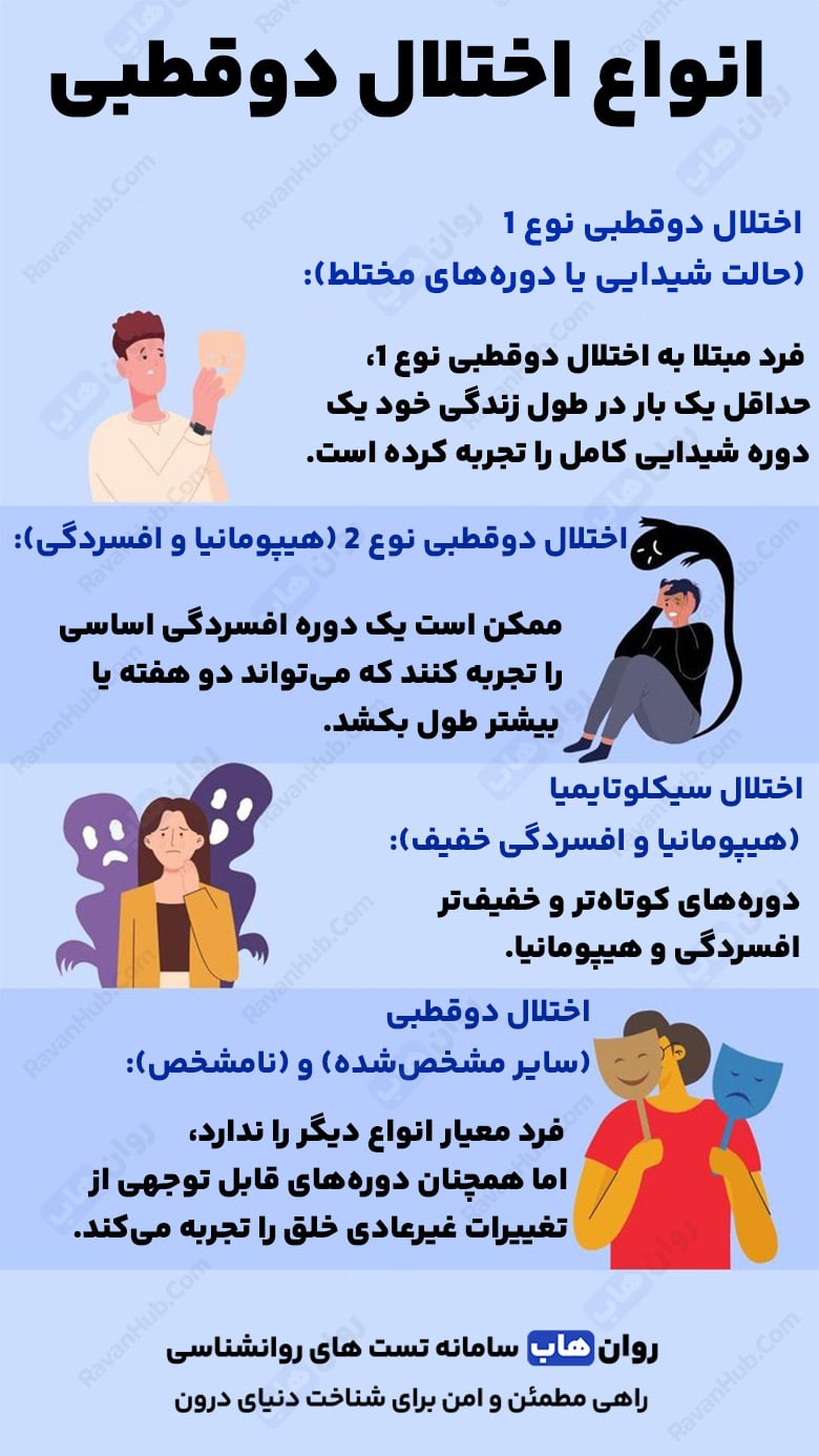 اختلال دوقطبی تفاوت‌ بین نوع یک و دو