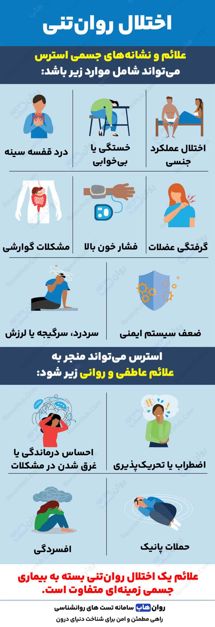 روان‌‌‌تنی یا سایکوسوماتیک حاکمیت ذهن بر جسم