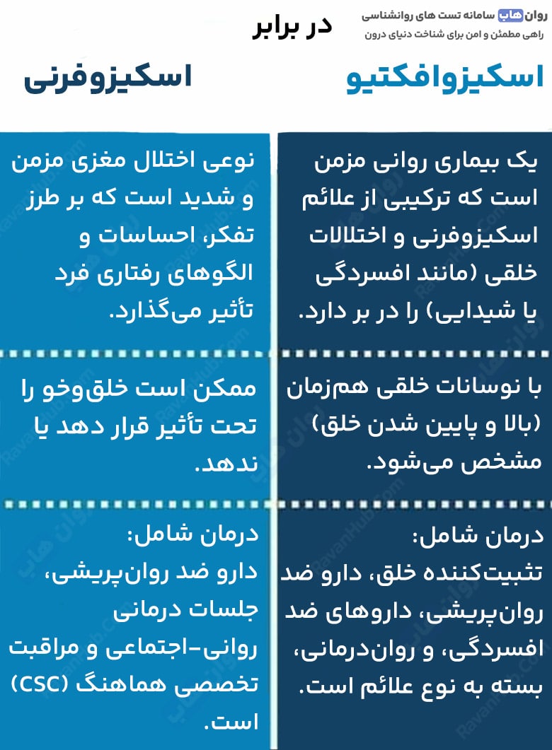 اسرار اختلال اسکیزوافکتیو علائم و راه کارها