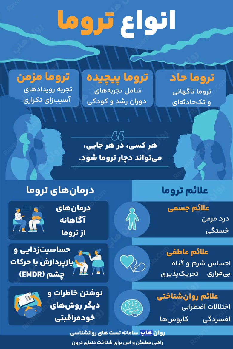 تروما یا روان زخم چطور التیام می‌یابند