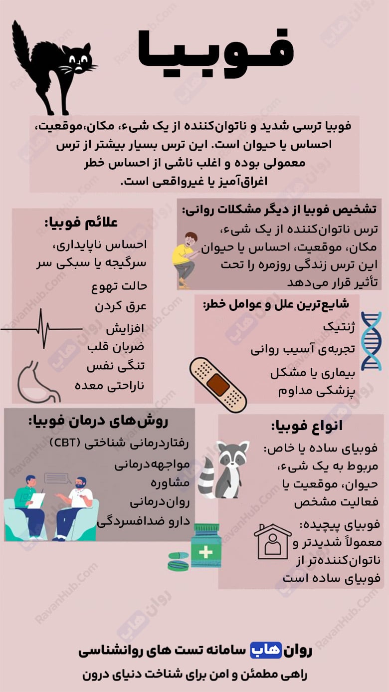 فوبیا یا هراس و چگونگی غلبه بر آن