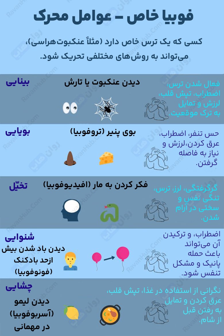 فوبیا یا هراس و چگونگی غلبه بر آن