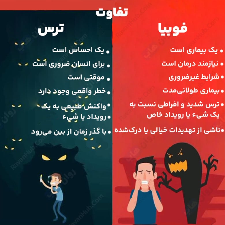 فوبیا یا هراس و چگونگی غلبه بر آن