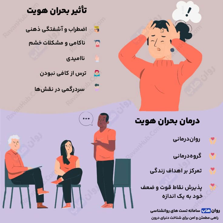 بحران هویت در نوجوانان علل و نشانه‌ها