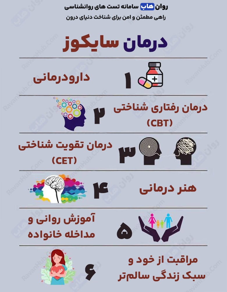 تفاوت‌ هایی بین سایکوز و نوروز که باید بدانید