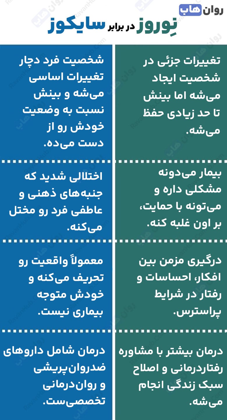 تفاوت‌ هایی بین سایکوز و نوروز که باید بدانید
