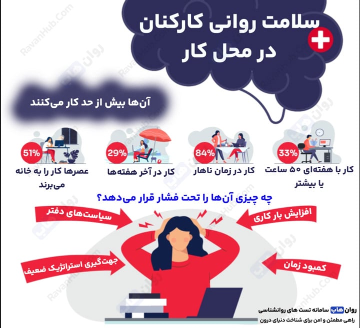 سلامت روانی کارکنان هوش مصنوعی