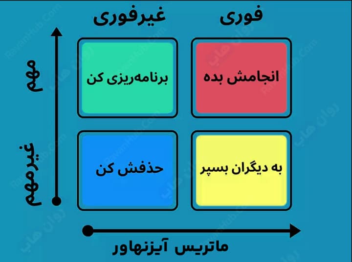 ماتریس آیزنهاور