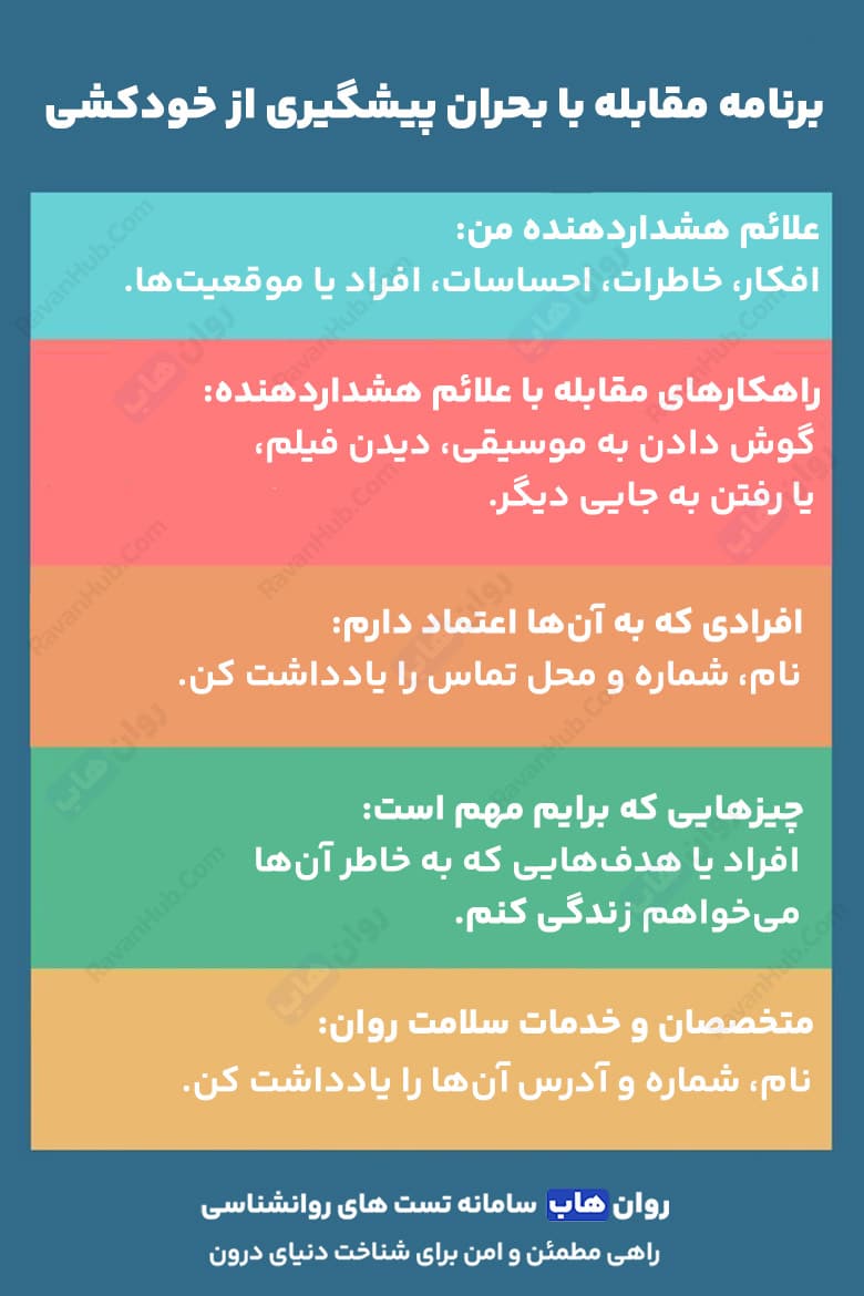 راه‌های افزایش آگاهی درباره خودکشی