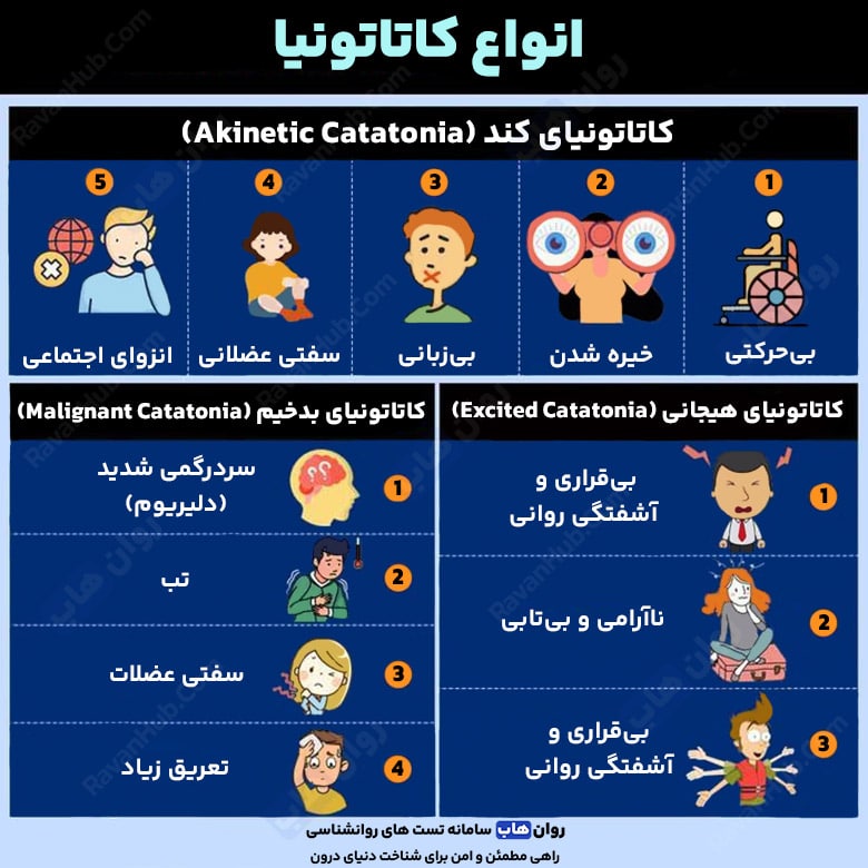 کاتاتونیا و اسرار نهفته در مرز روان و جسم