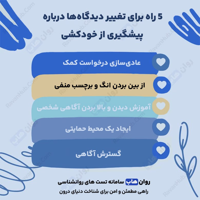 راه‌های افزایش آگاهی درباره خودکشی