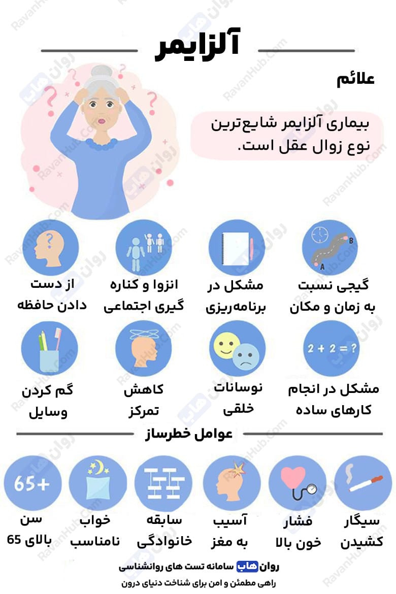 بررسی علائم و نشانه های بیماری آلزایمر