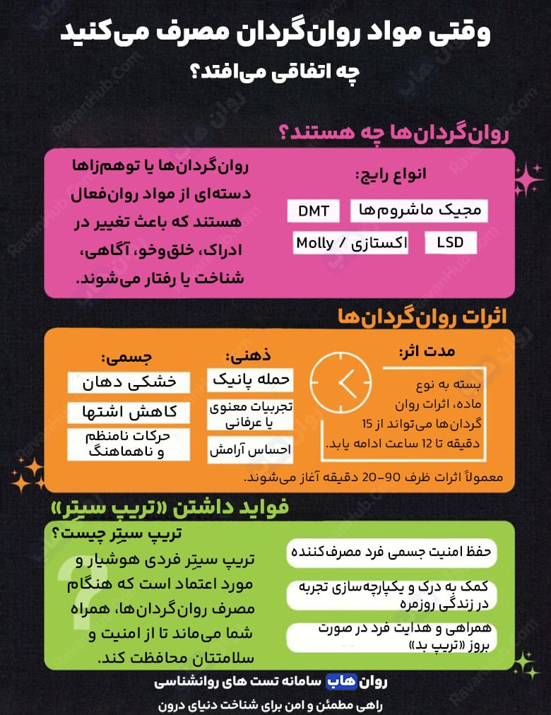 قارچ سیلوسایبین یا مجیک ماشروم از طبیعت تا مغز