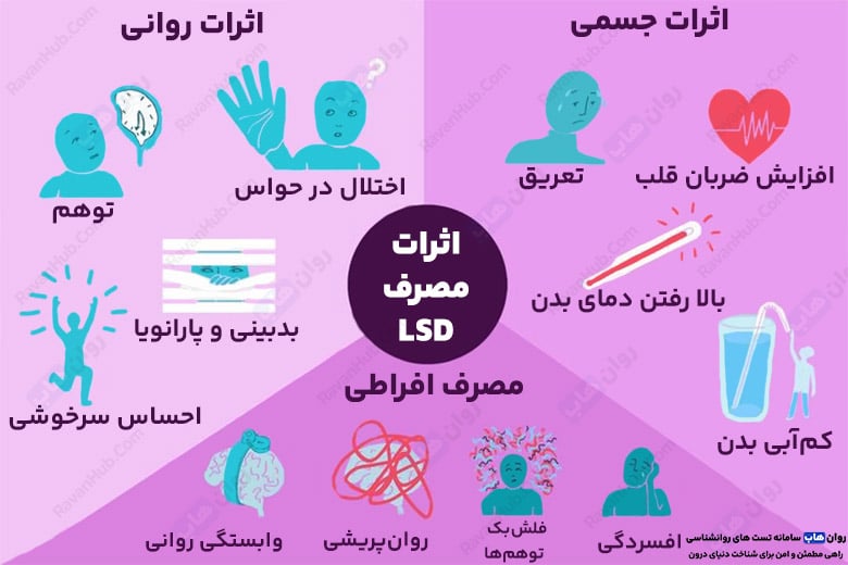 اثرات روان‌شناختی ال‌اس‌دی بر مغز انسان