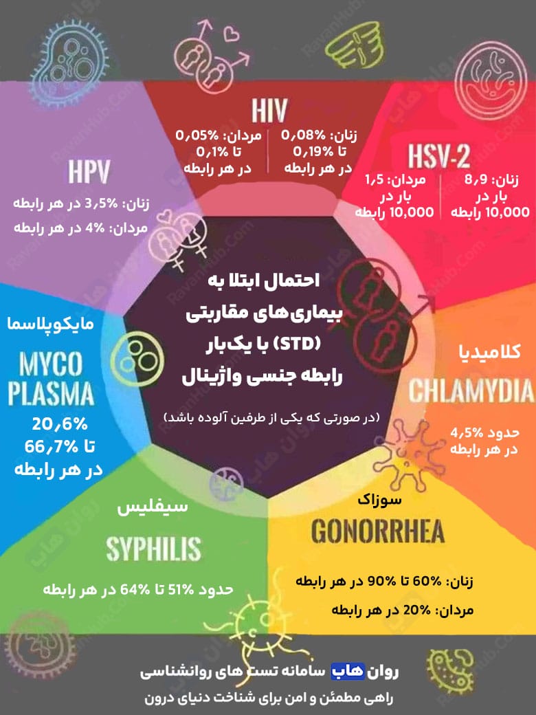 چگونه به نوجوان خود آموزش جنسی دهیم