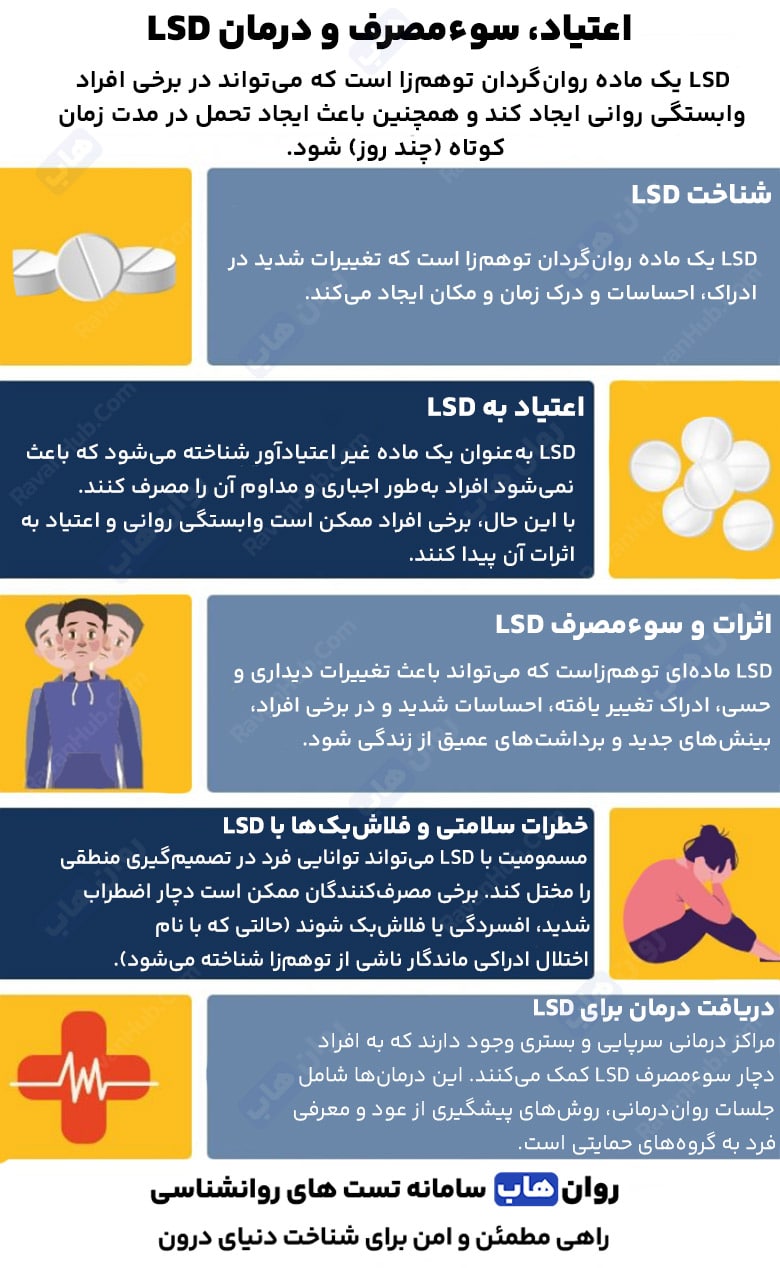 اثرات روان‌شناختی ال‌اس‌دی بر مغز انسان