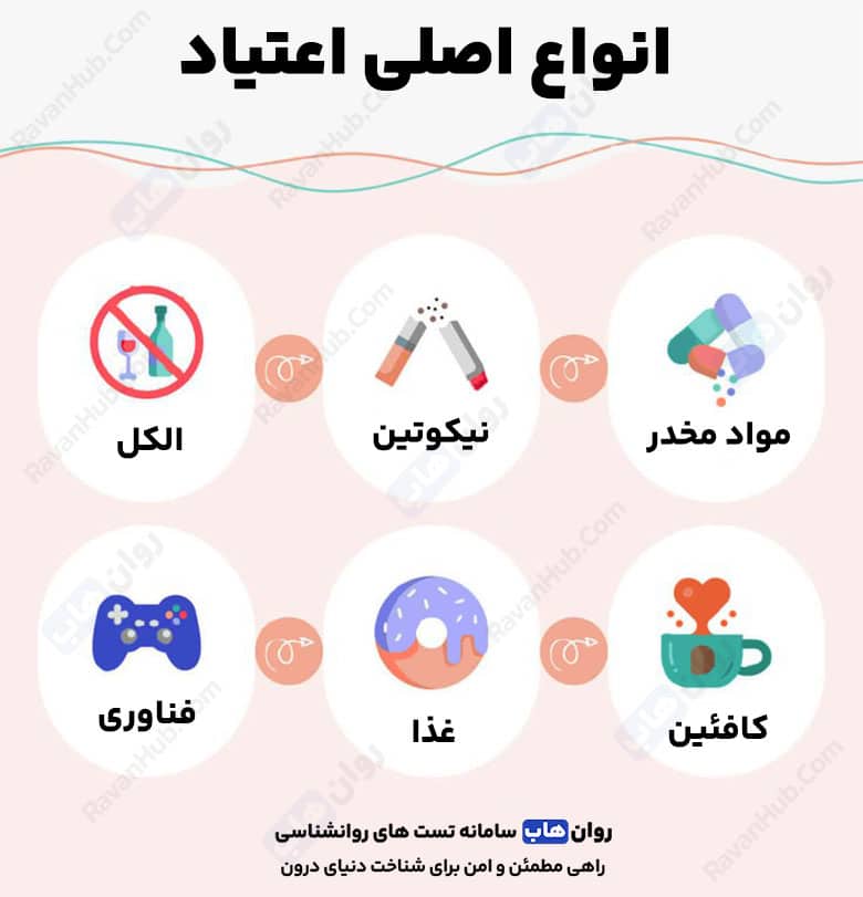 بررسی کلی اعتیاد و پیشگیری آن در آینده