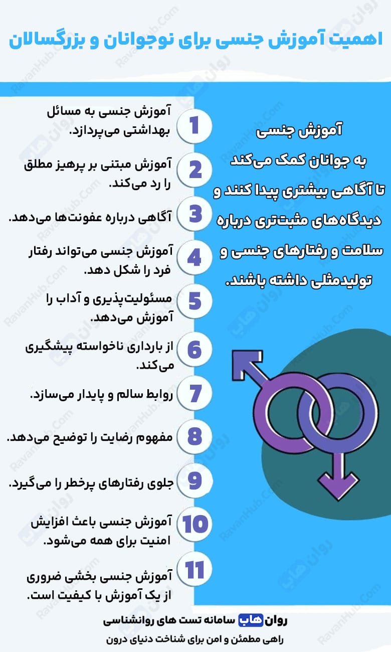 چگونه به نوجوان خود آموزش جنسی دهیم
