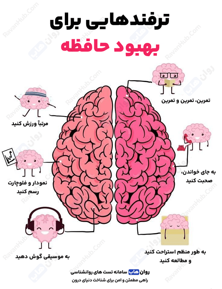 ترفندهایی برای بهبود حافظه