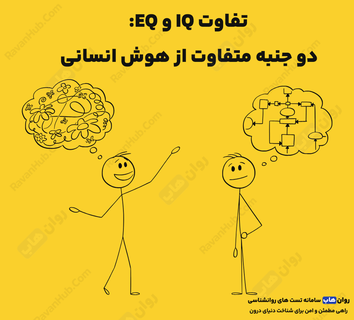 تفاوت IQ و EQ دو جنبه متفاوت از هوش انسانی