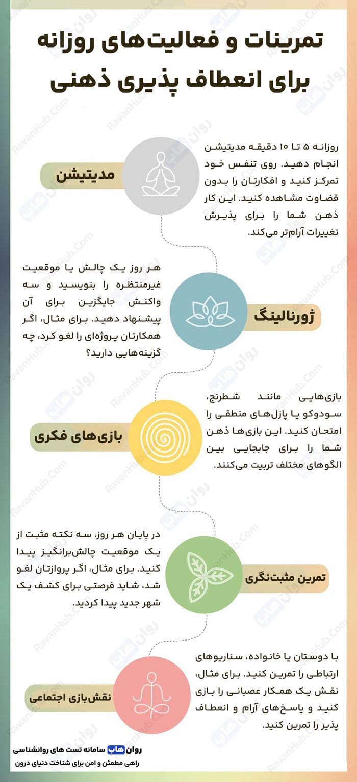تمرینات و فعالیت‌های روزانه برای انعطاف پذیری ذهنی