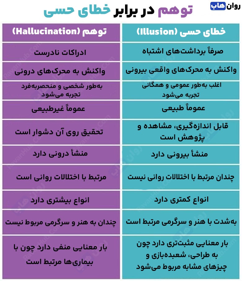 هالوسینیشن وقتی بین توهم و واقیعت مرزی نیست