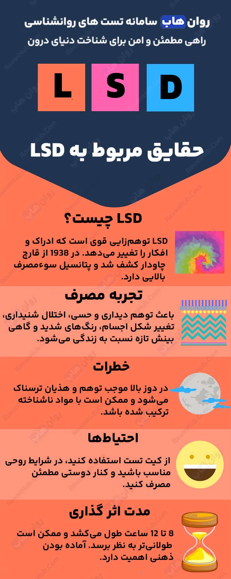 اثرات روان‌شناختی ال‌اس‌دی بر مغز انسان