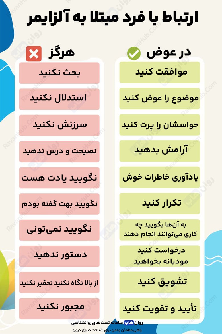 بررسی علائم و نشانه های بیماری آلزایمر