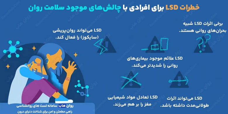 اثرات روان‌شناختی ال‌اس‌دی بر مغز انسان