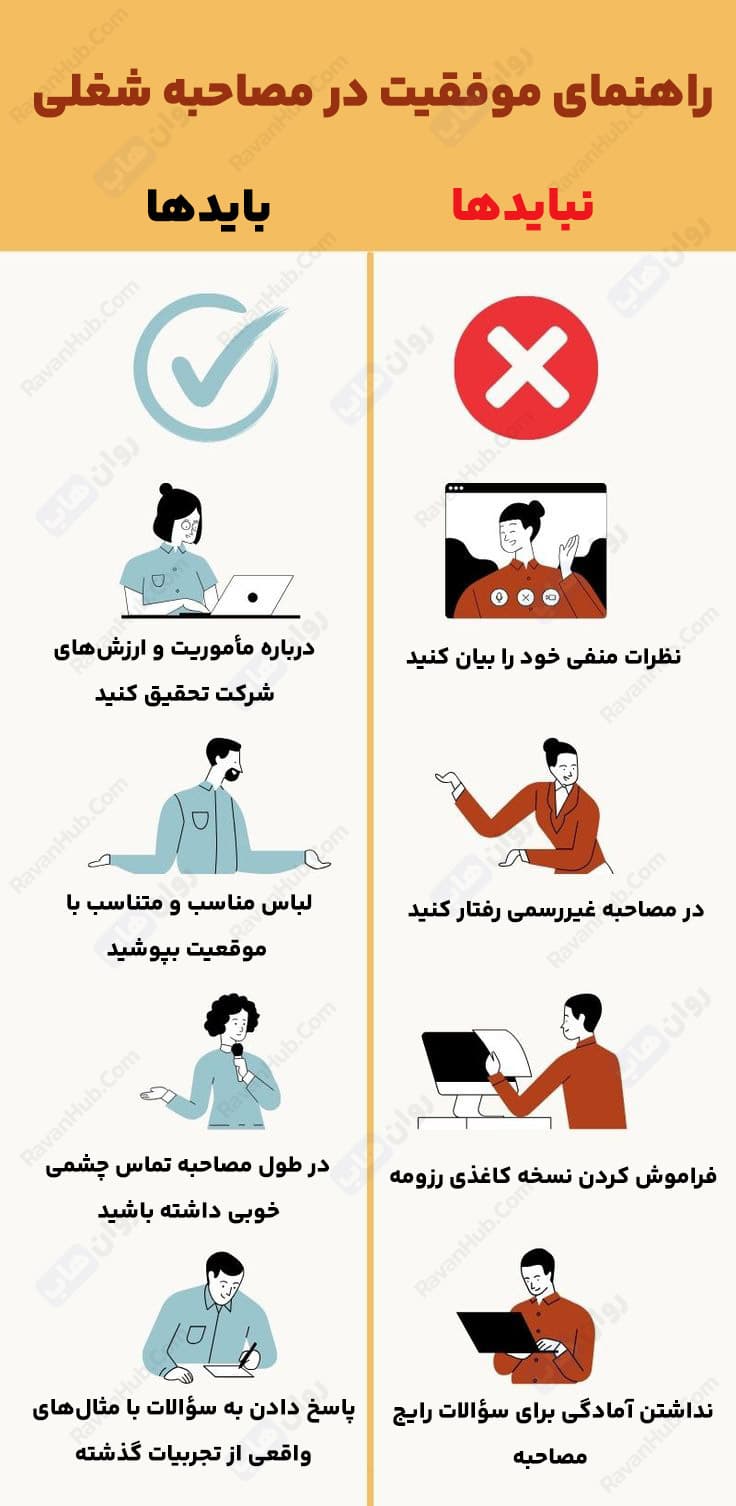 راهنمای موفقیت در مصاحبه شغلی