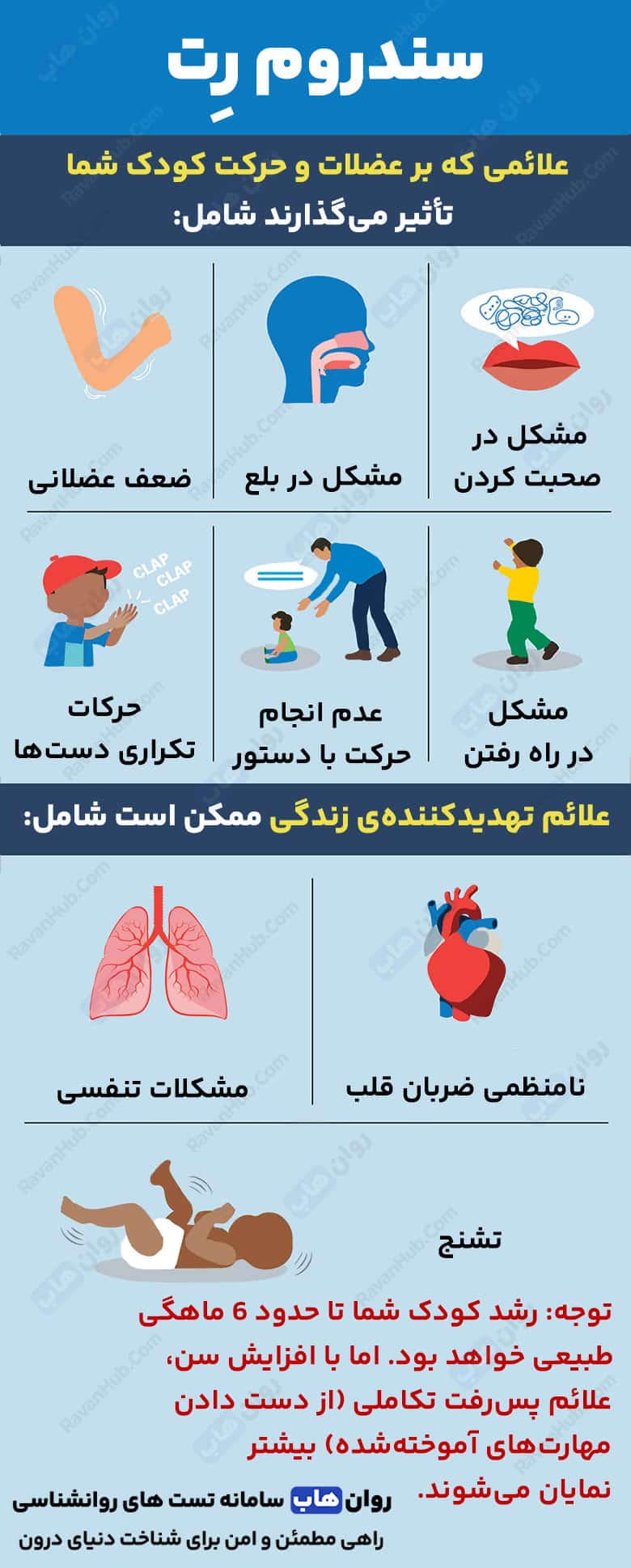 سندروم رِت اختلالات حرکتی و حمایت روانشناختی