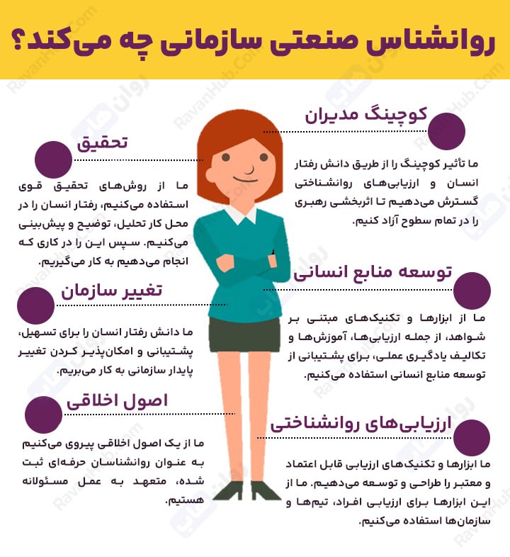 روانشناس صنعتی سازمانی چه میکند