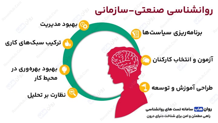 روانشناسی صنعتی سازمانی