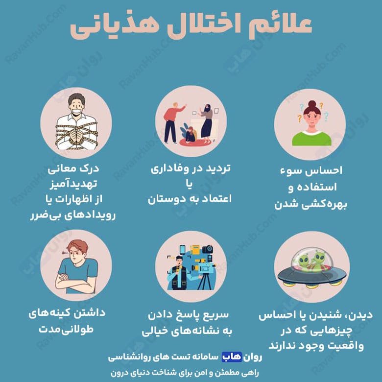 اختلال هذیان delusion چیست علل و نشانه‌ها