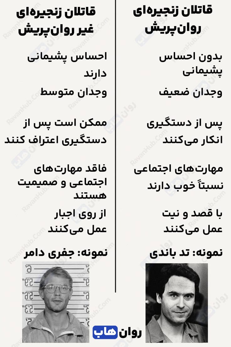 هیبریستوفیلیا یا مجرم دوستی راز جذابیت خطر