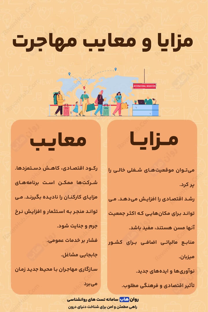 مزایا و معایب مهاجرت