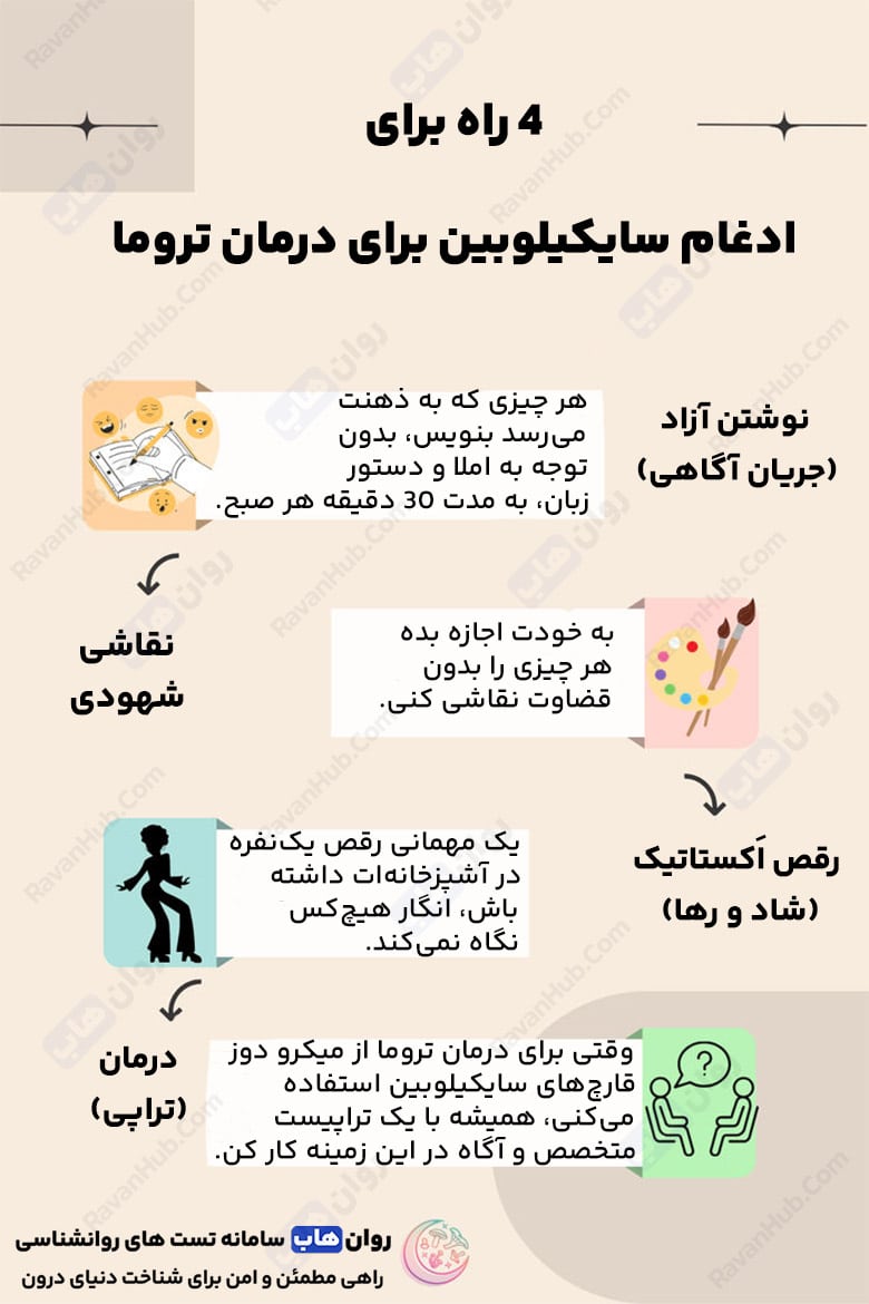 قارچ سیلوسایبین یا مجیک ماشروم از طبیعت تا مغز