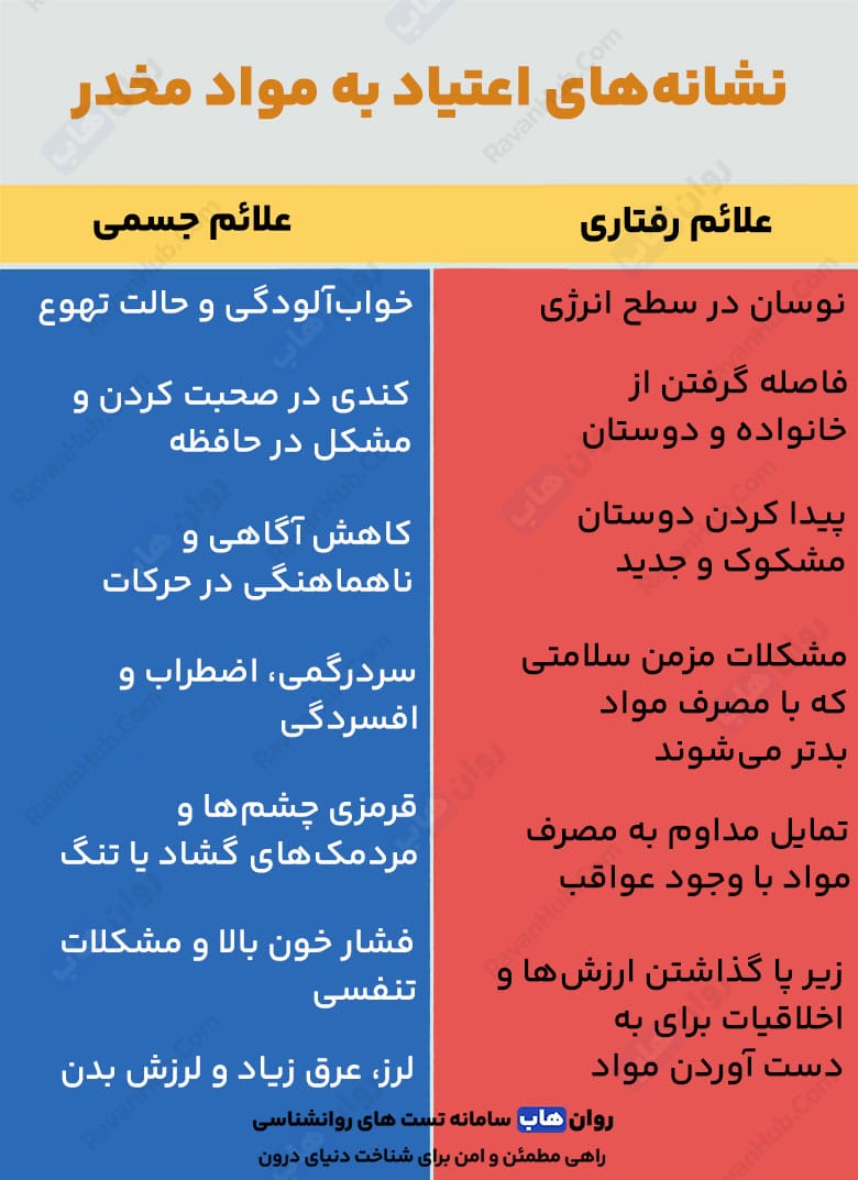 بررسی کلی اعتیاد و پیشگیری آن در آینده