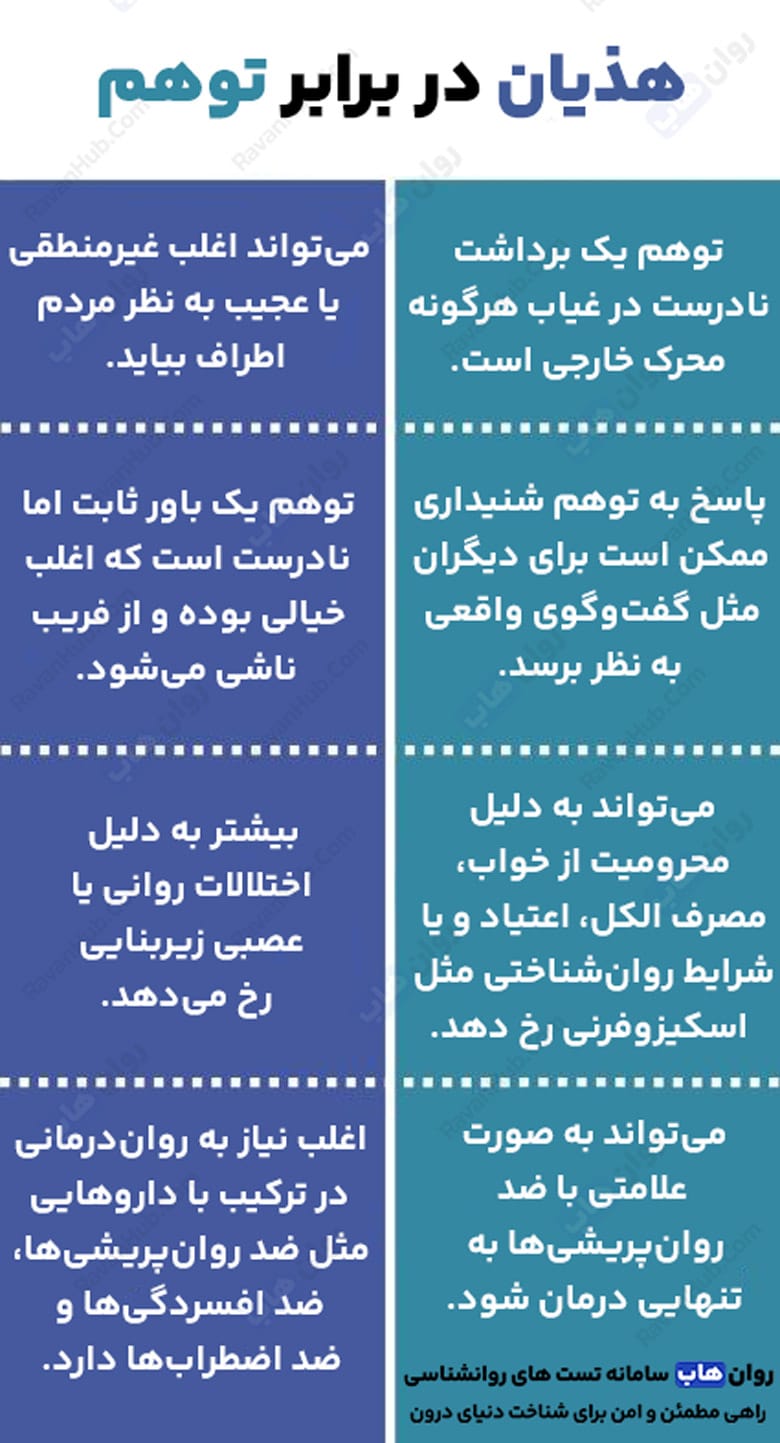 هالوسینیشن وقتی بین توهم و واقیعت مرزی نیست