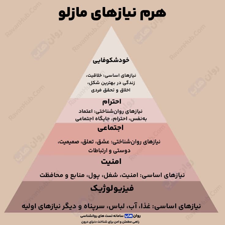 هرم مزلو و سلسله مراتب نیازها در مسیر رشد