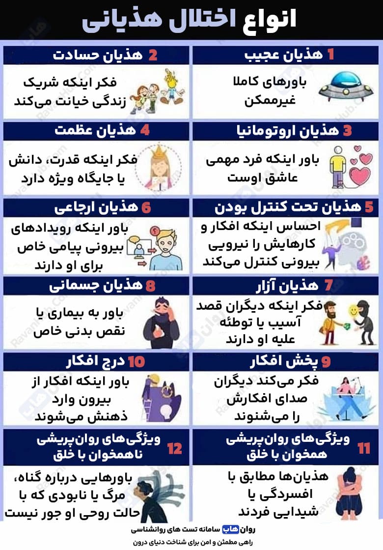 اختلال هذیان delusion چیست علل و نشانه‌ها