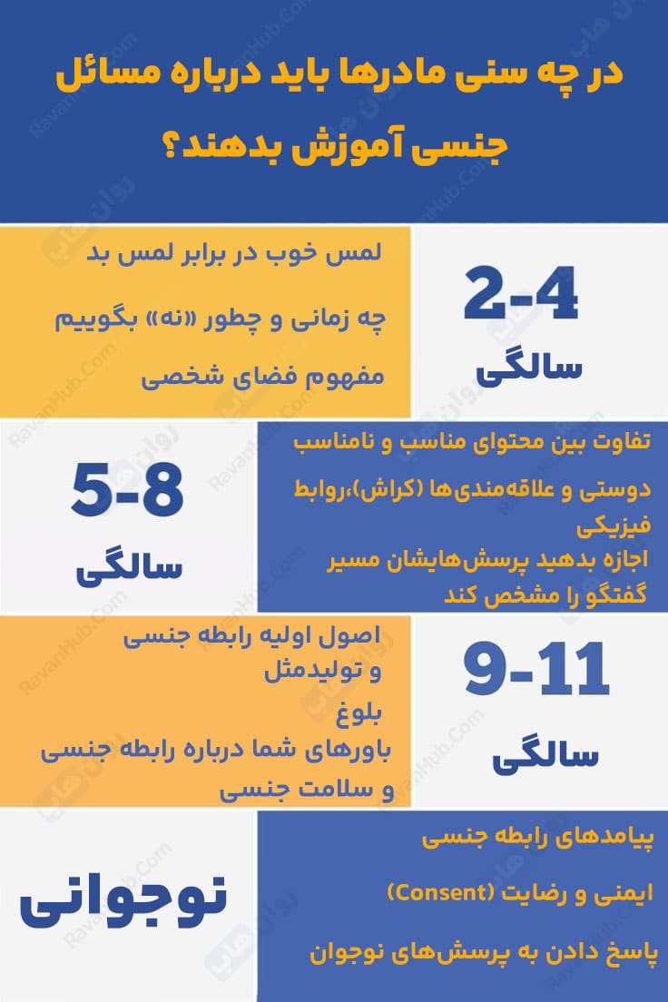 چگونه به نوجوان خود آموزش جنسی دهیم