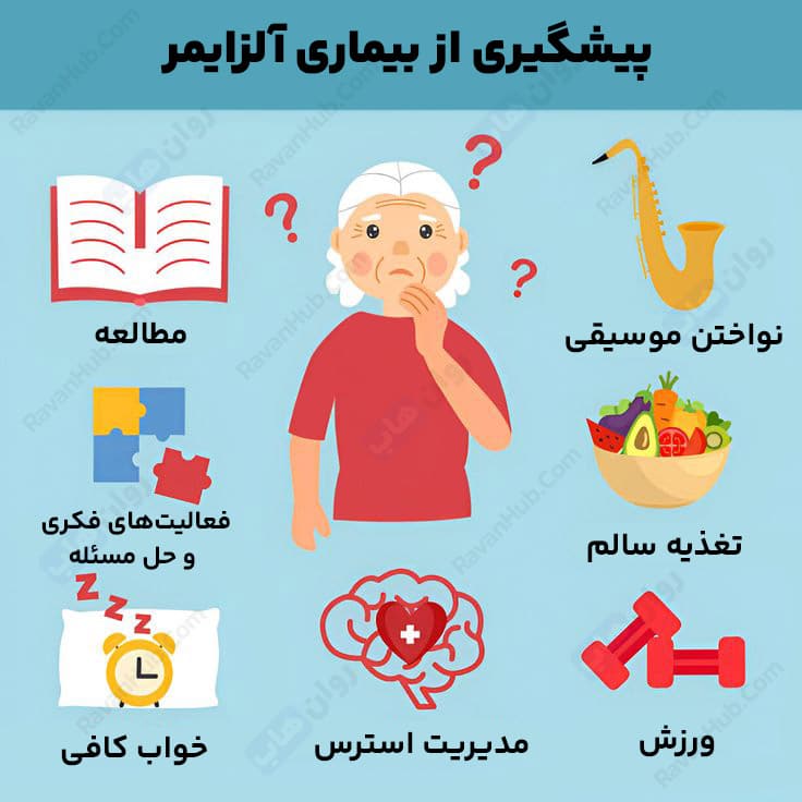 بررسی علائم و نشانه های بیماری آلزایمر